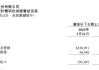 微博一季度净利增12%，网络游戏和手机行业收入贡献同比减少