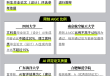 用AI打败AI，毕业论文AI检测靠谱吗？