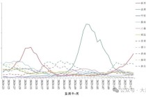 新冠病毒又抬头？钟南山发声
