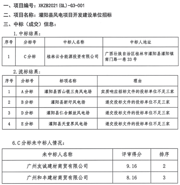 围猎灌阳风电：广西县域上演项目围标大冒险  第3张